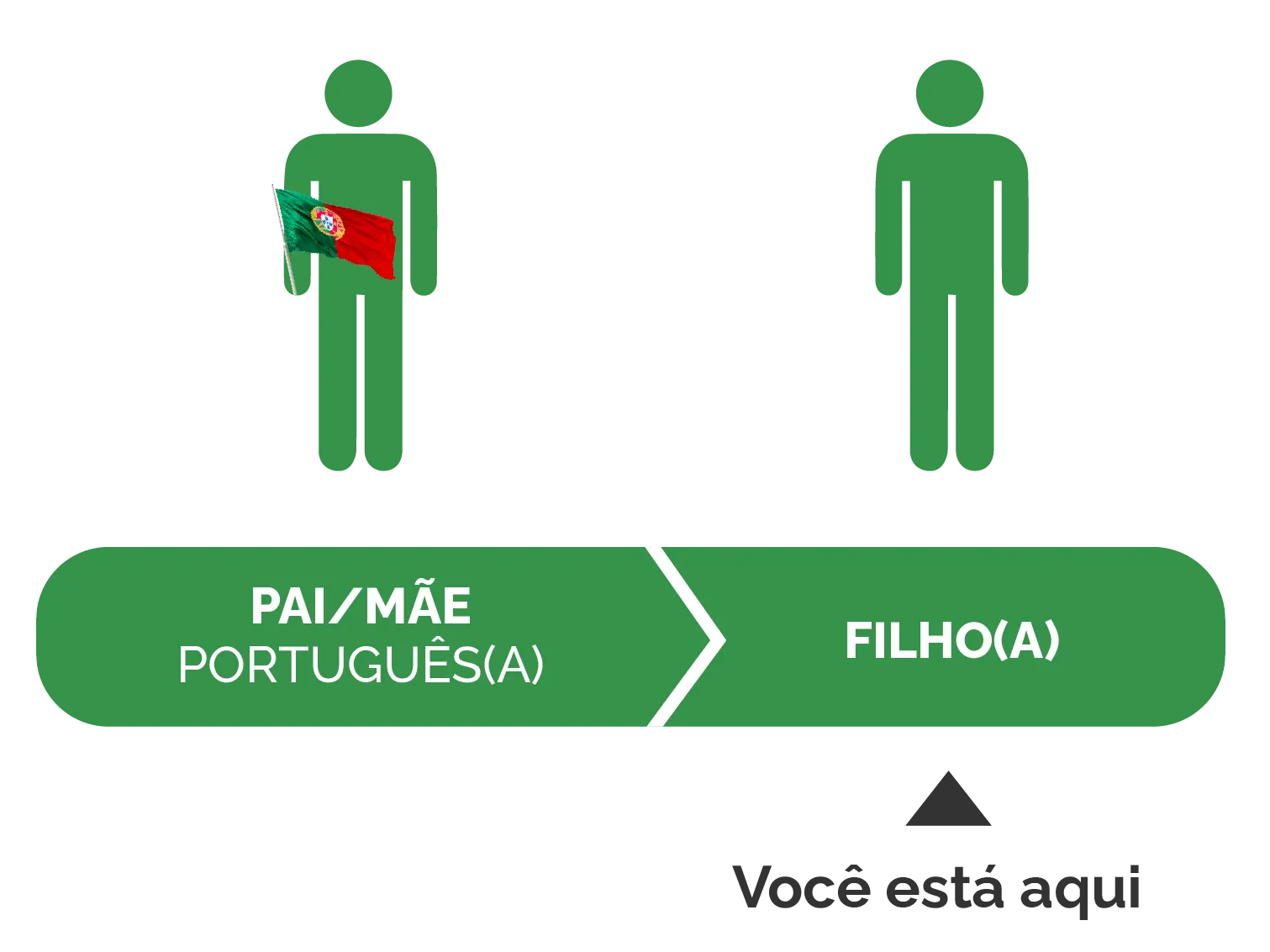 Imagem do Filhos