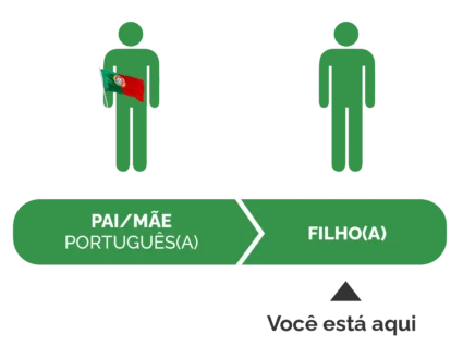 Imagem do Filhos