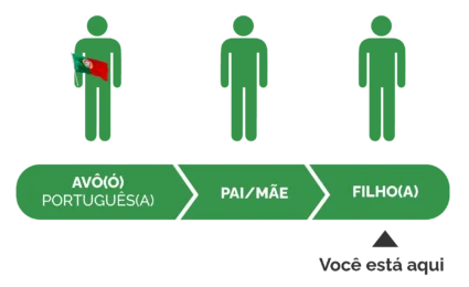 Imagem do Netos
